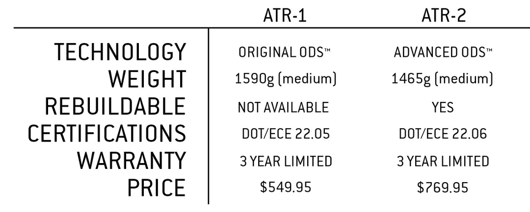 Atr 1 Example ATR-1 vs ATR-2 – 6D Helmets
